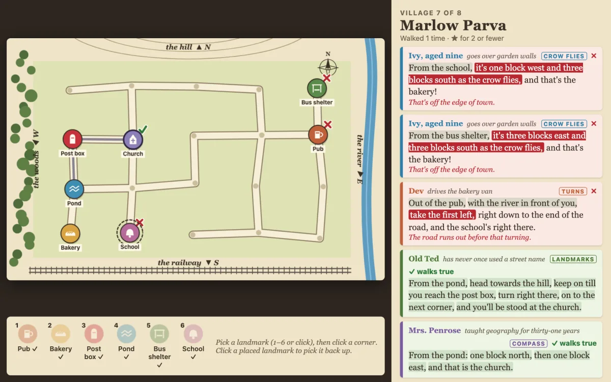 The full game on village 7, Marlow Parva, on a wrong map: a hand-drawn street map with the hill north, the river east, the railway south and the woods west. Old Ted's and Mrs. Penrose's routes walk true. Ivy's two crow lines and Dev's route each stop on a red word, with the reason underneath: that's off the edge of town, the road runs out before that turning.